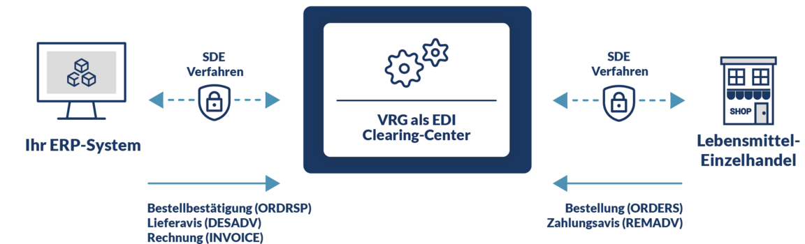 VRG-EDI-Clearing-Center-LEH