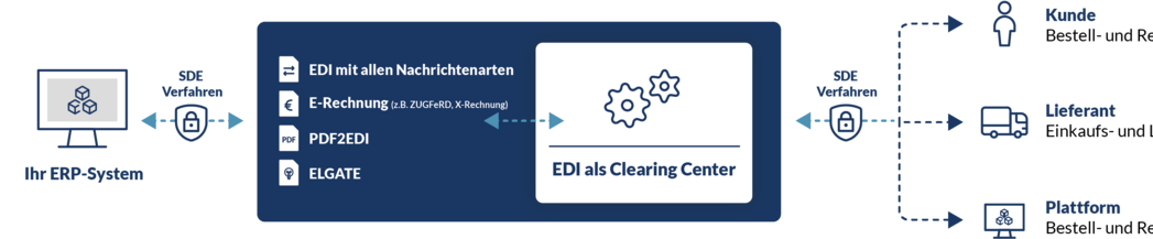 VRG-EDI-Clearing-Center